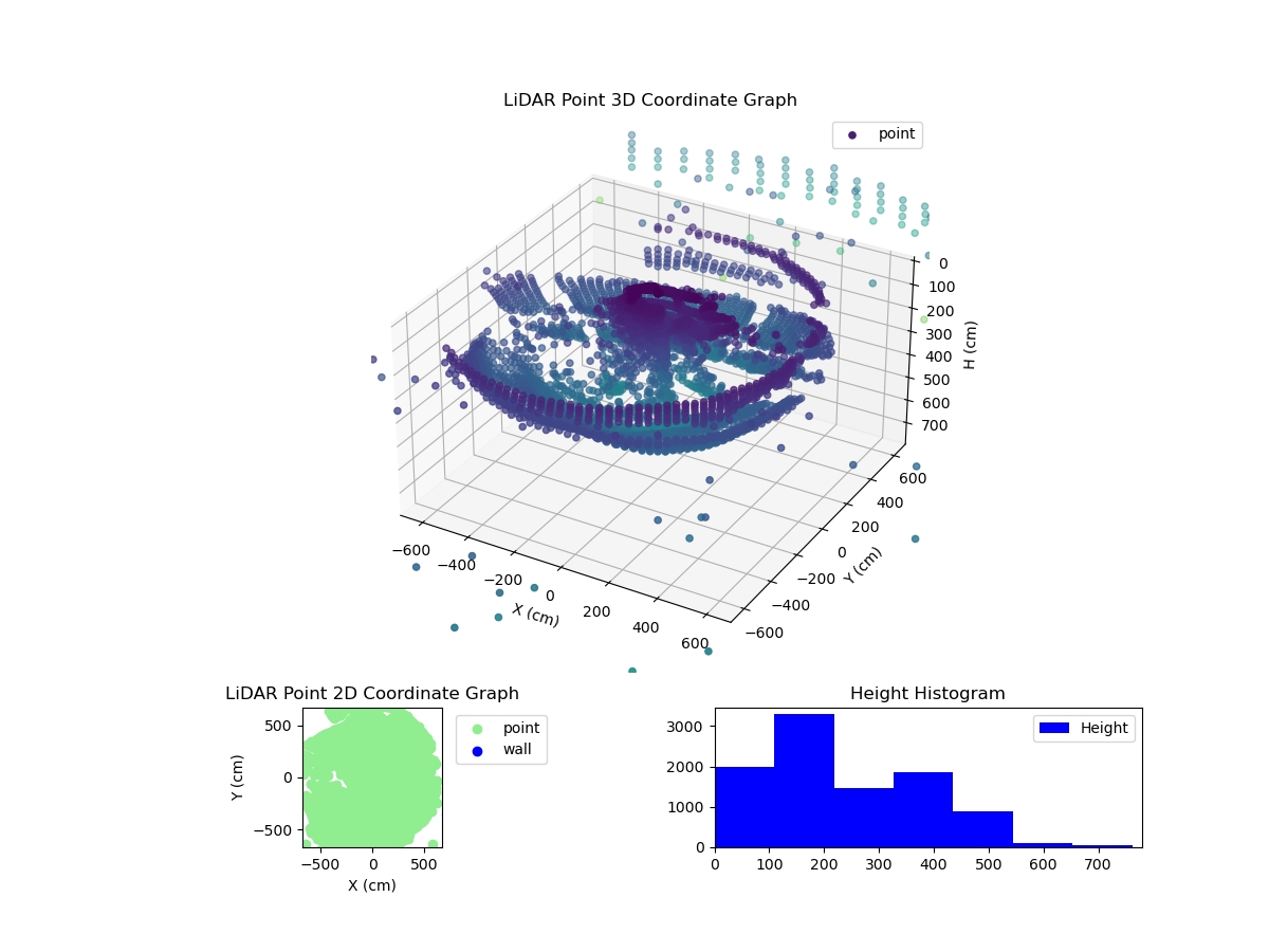 3D Plot