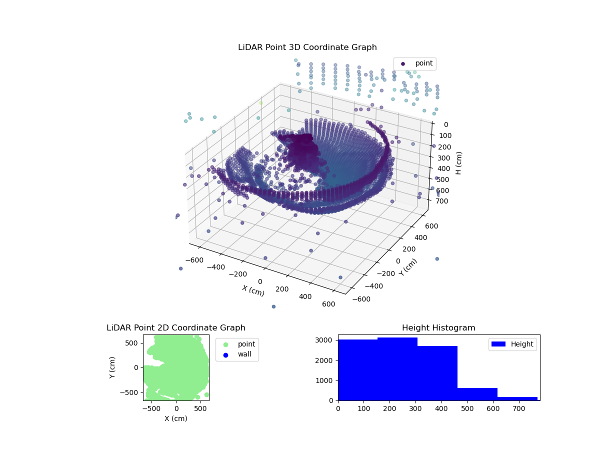 3D Plot