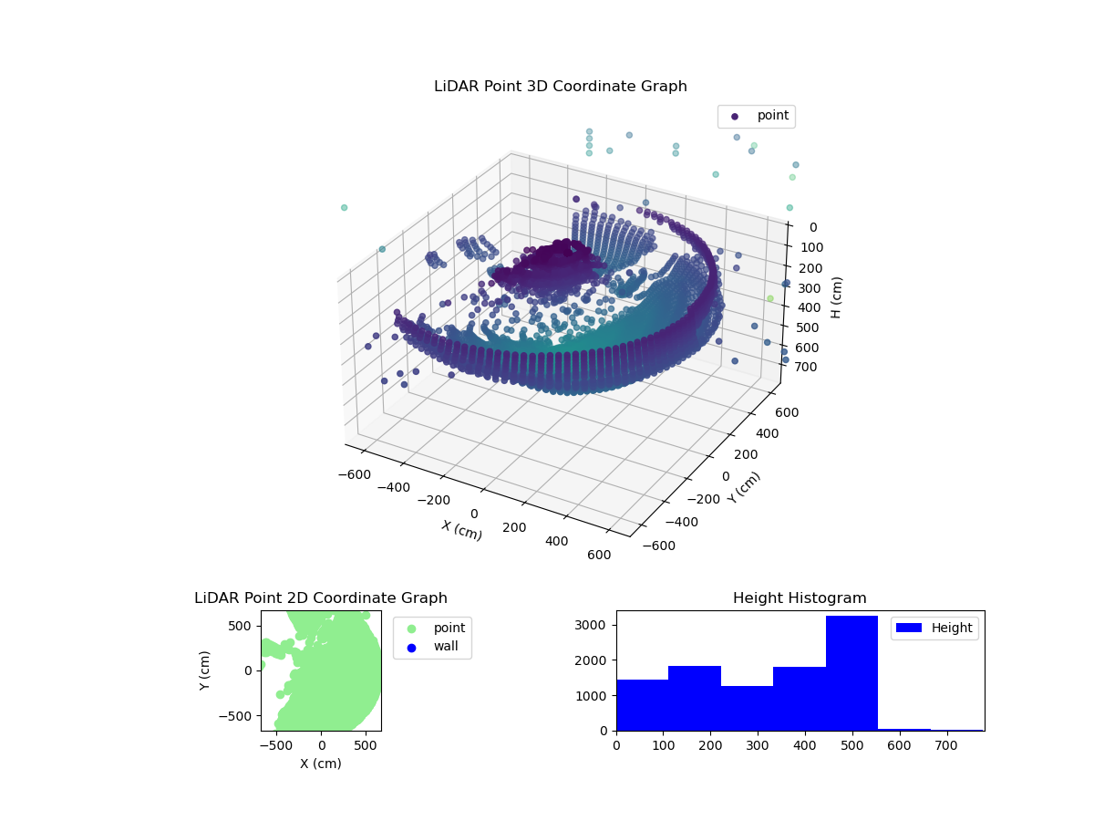 3D Plot