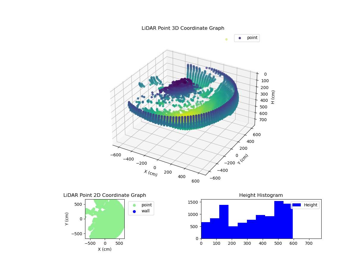 3D Plot