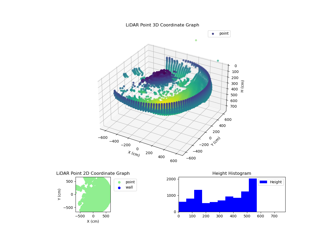 3D Plot