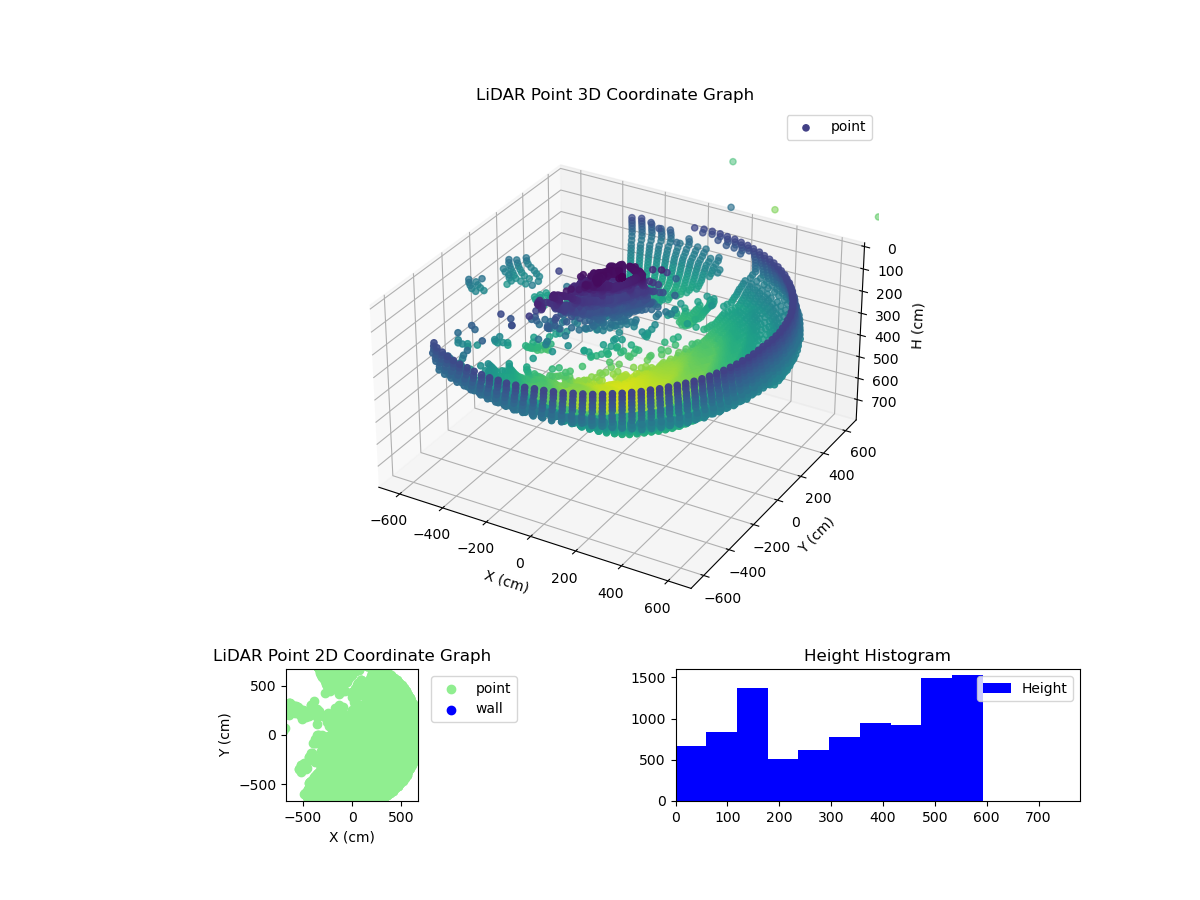 3D Plot