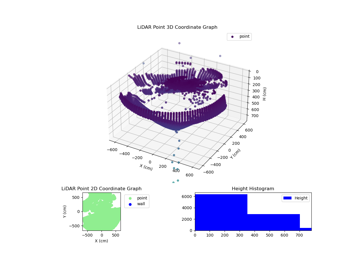 3D Plot
