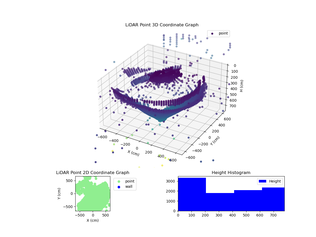 3D Plot