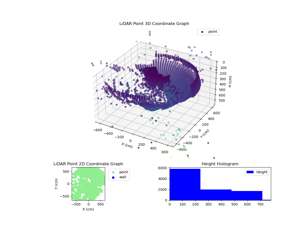 3D Plot