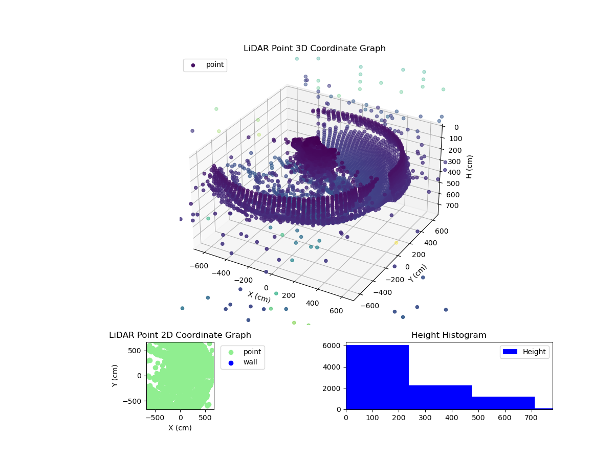 3D Plot