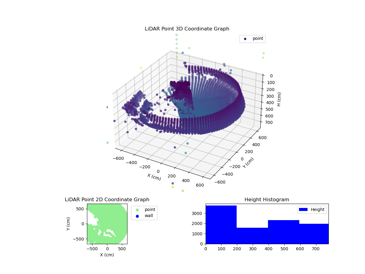 3D Plot