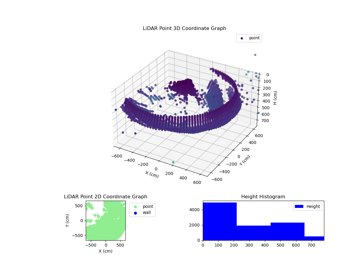 3D Plot