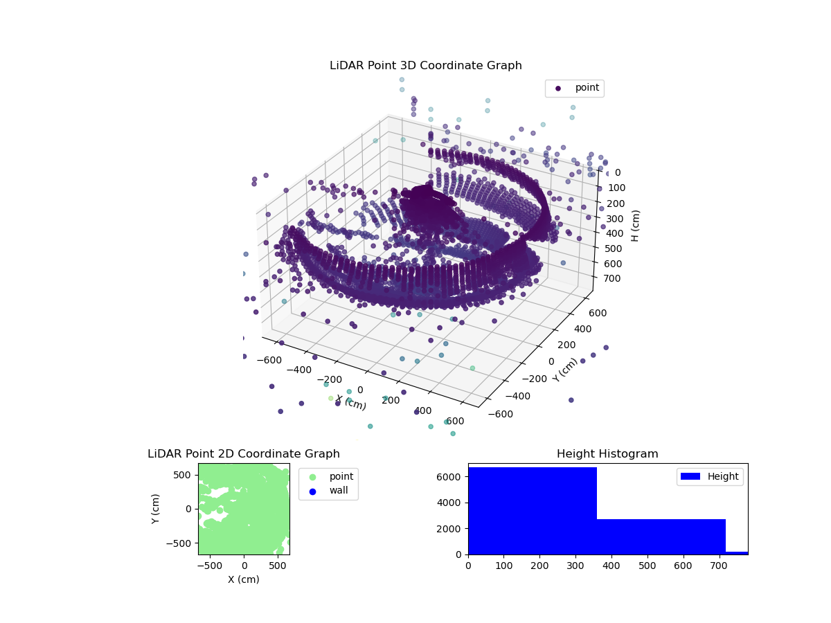 3D Plot