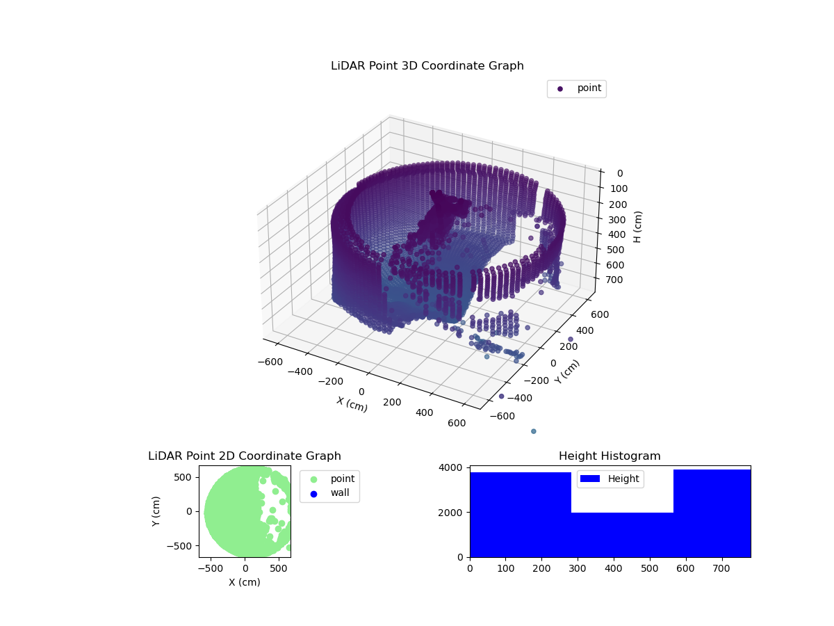 3D Plot