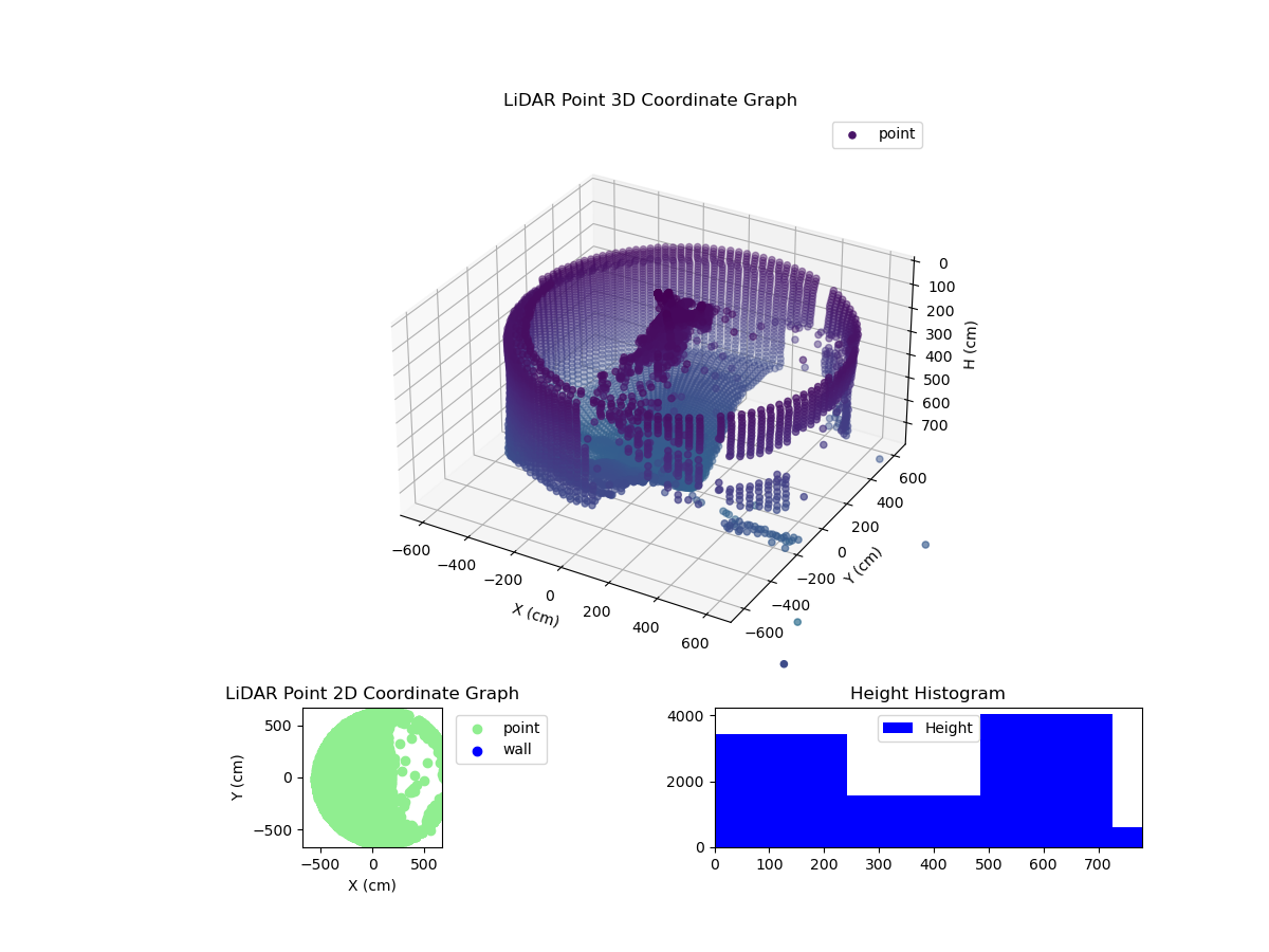 3D Plot