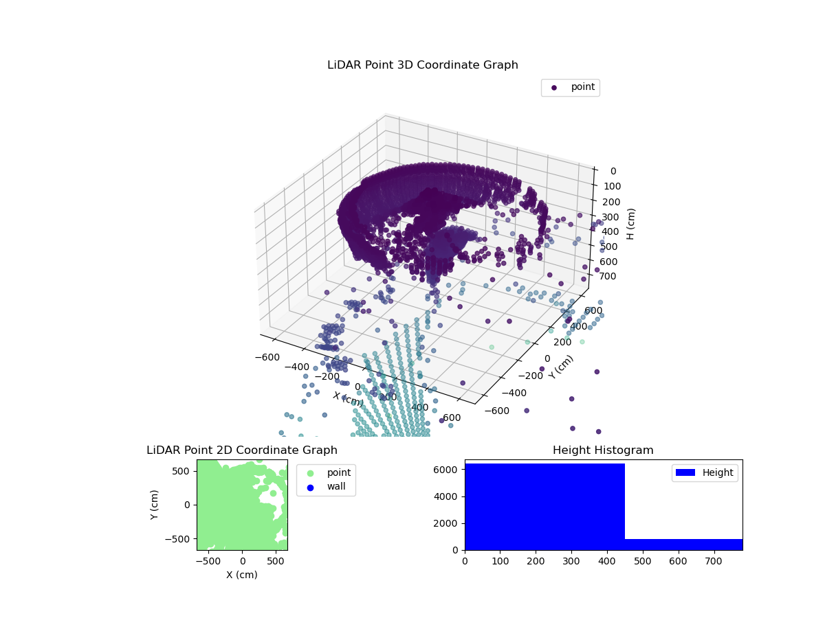 3D Plot