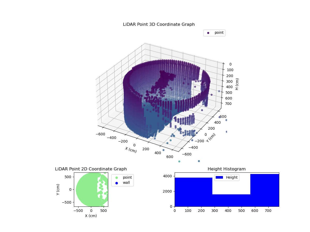3D Plot