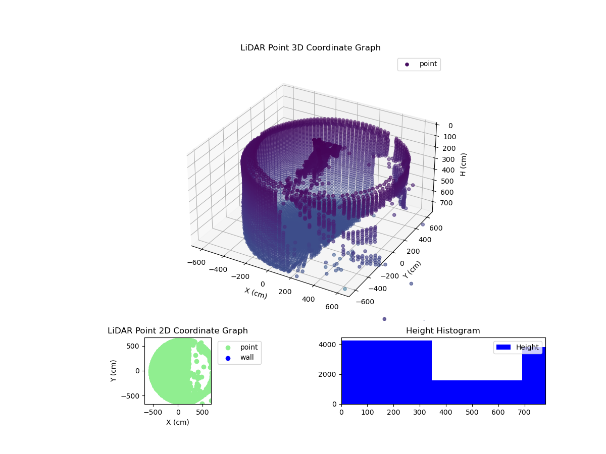 3D Plot