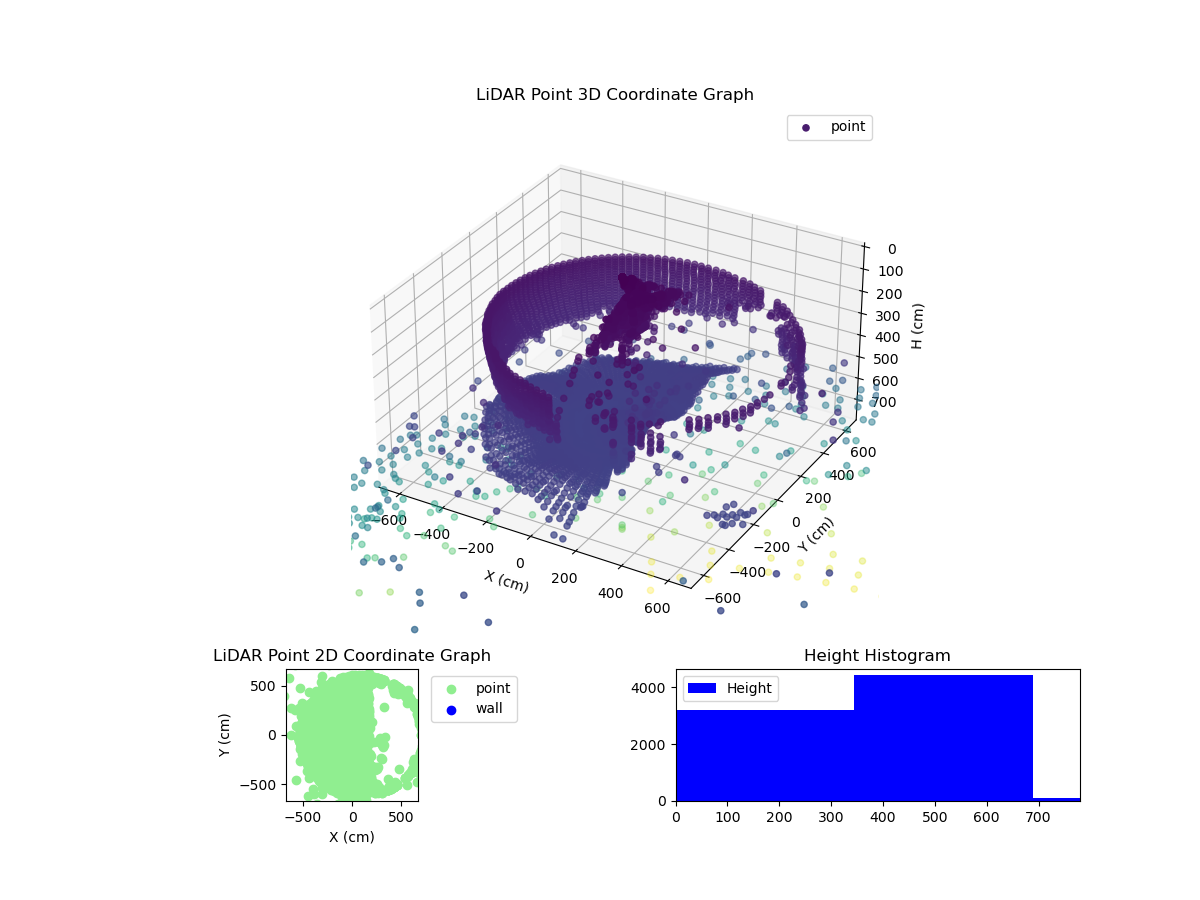 3D Plot