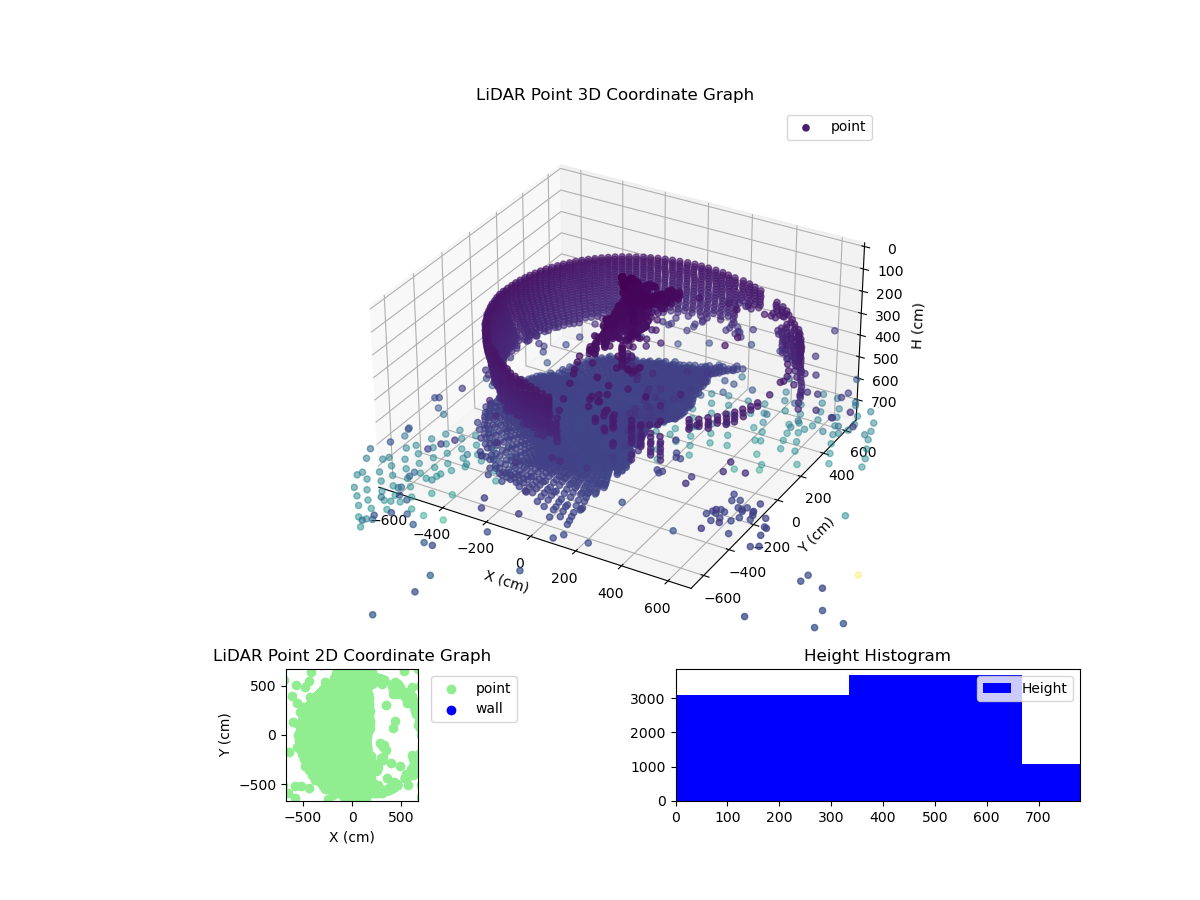 3D Plot