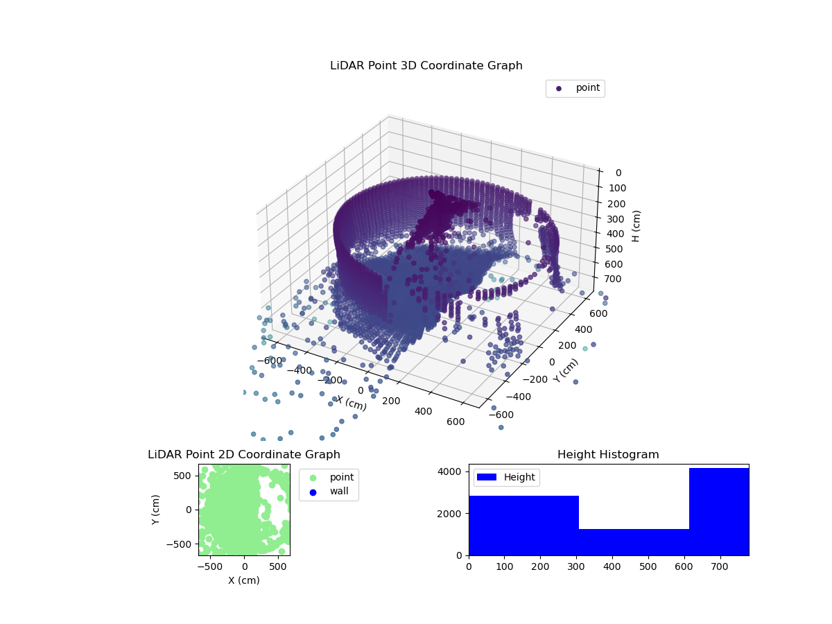 3D Plot