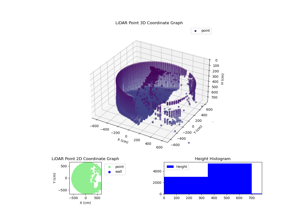 3D Plot