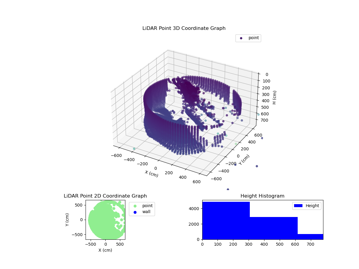 3D Plot