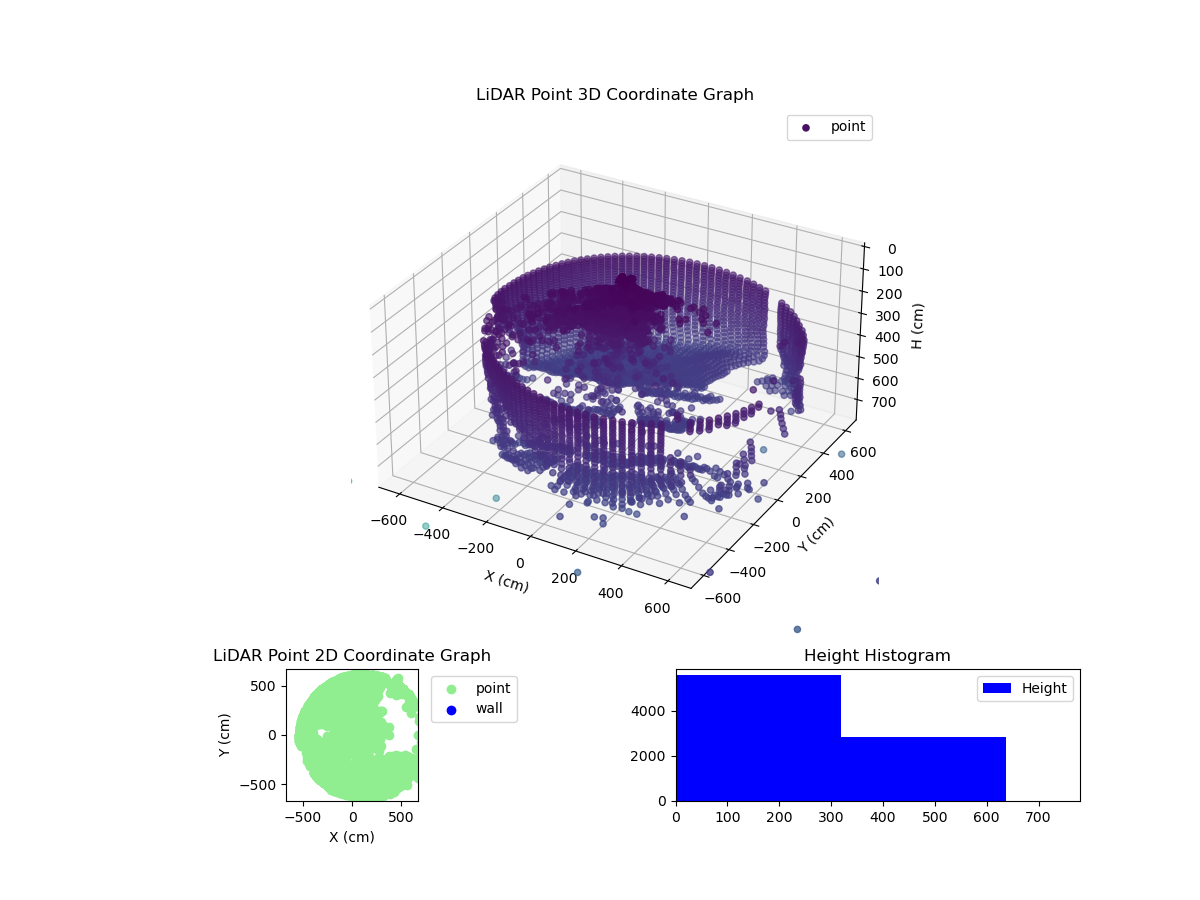 3D Plot