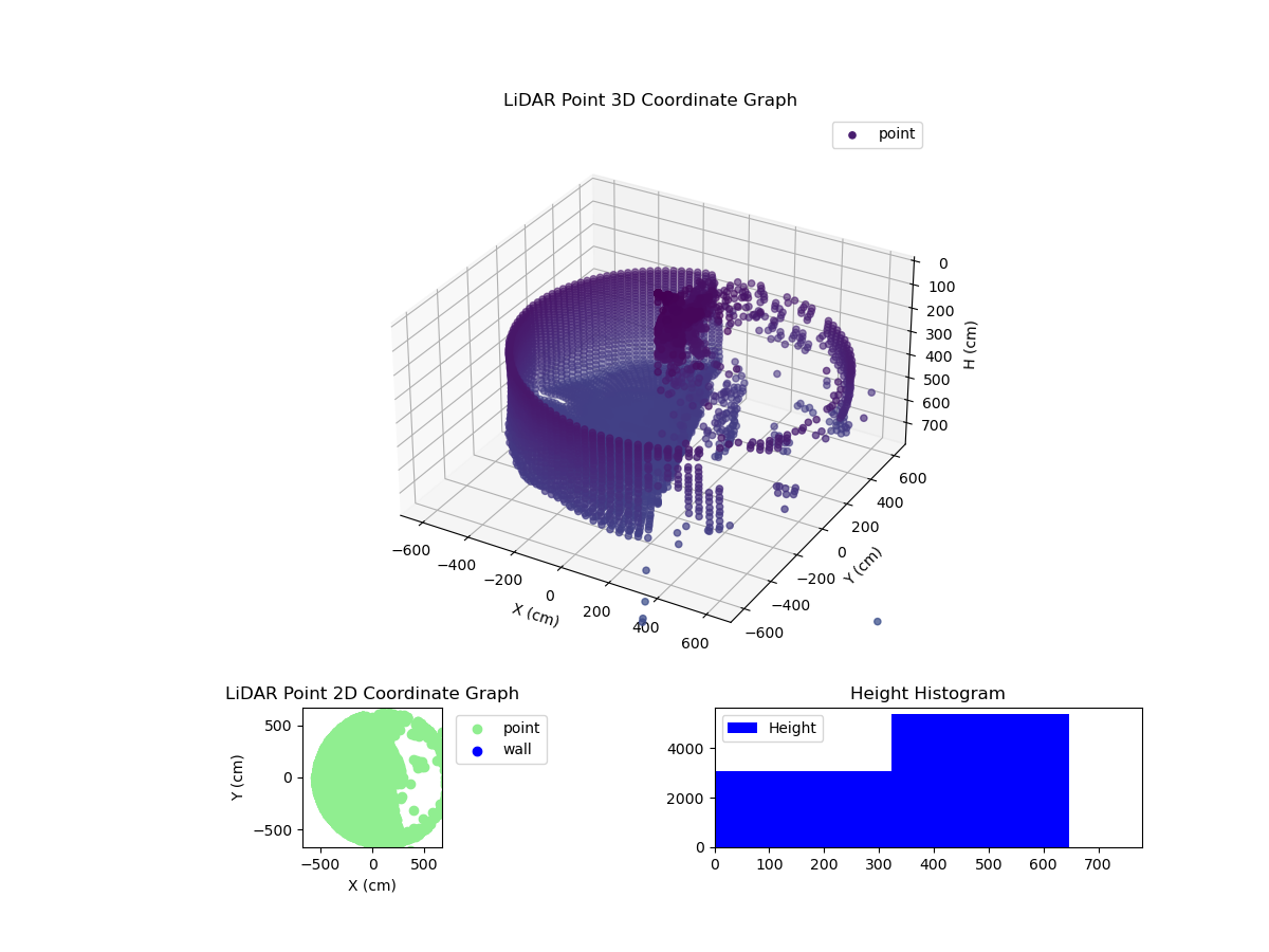 3D Plot