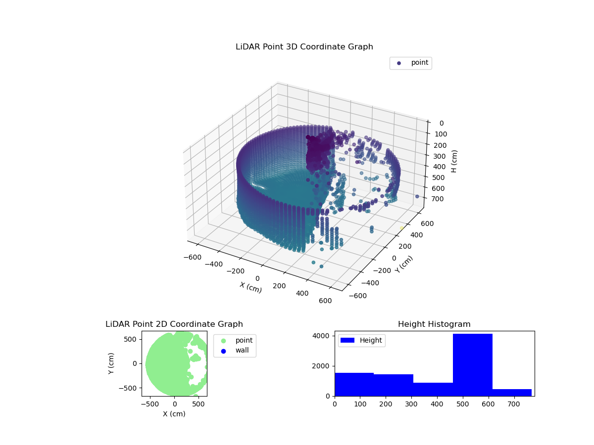 3D Plot