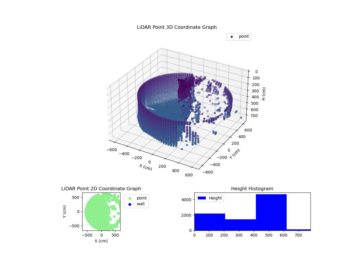 3D Plot