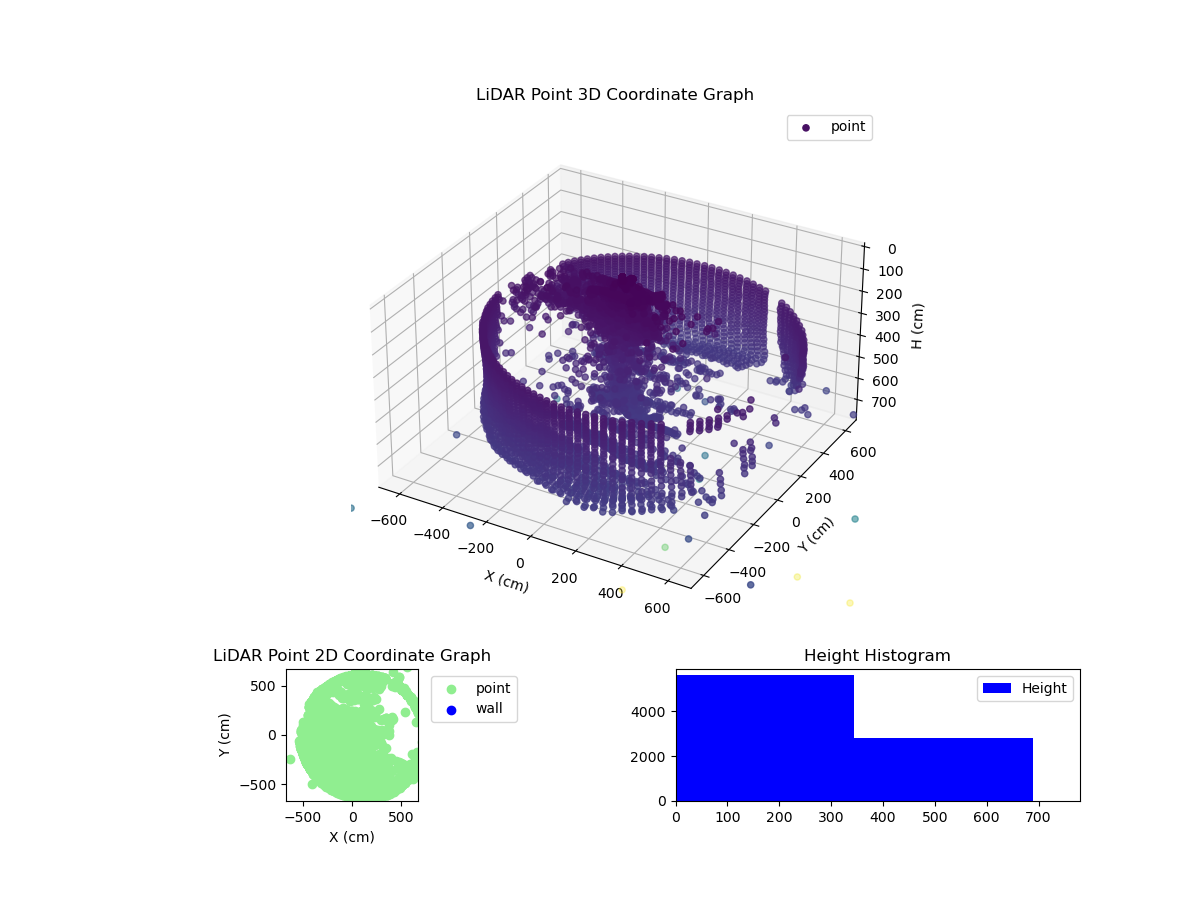 3D Plot