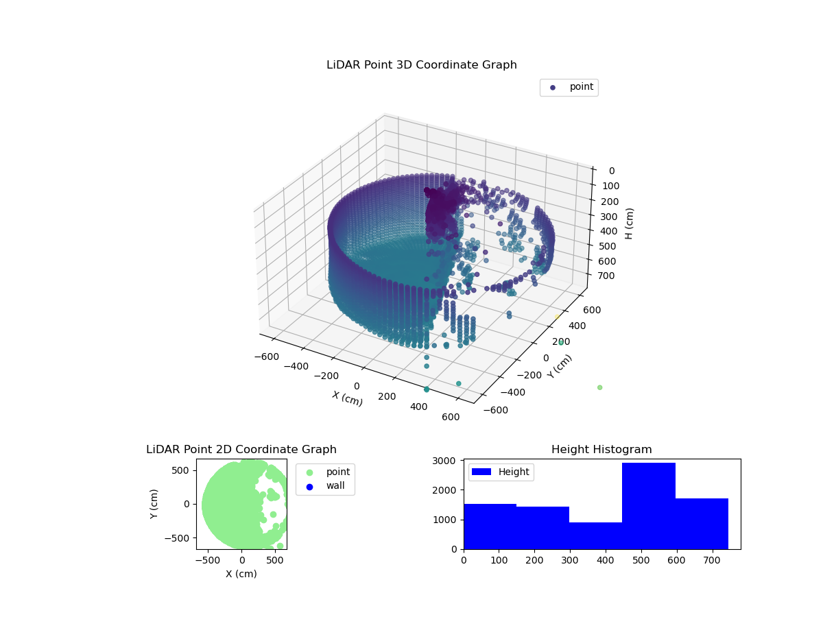 3D Plot