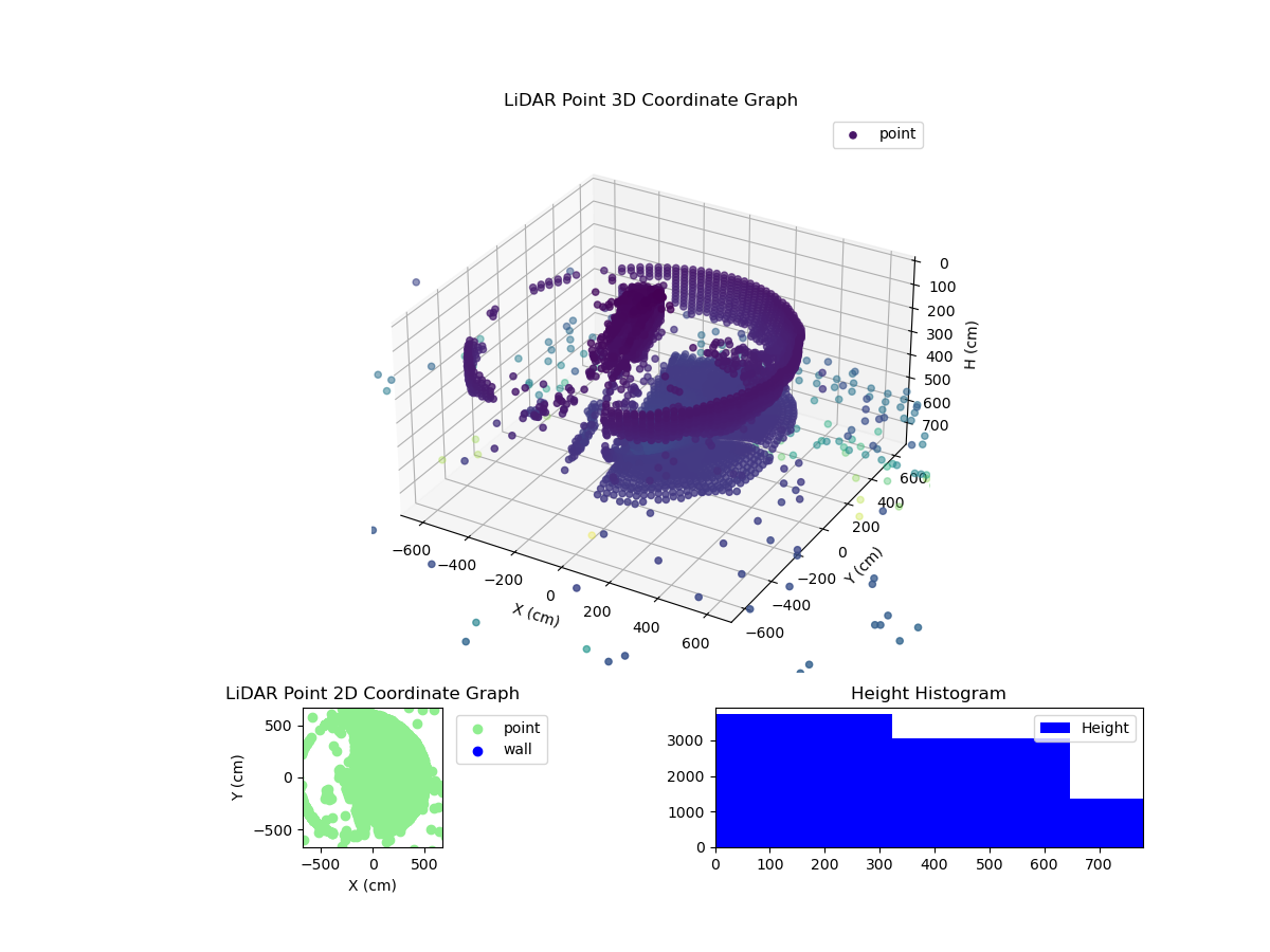 3D Plot
