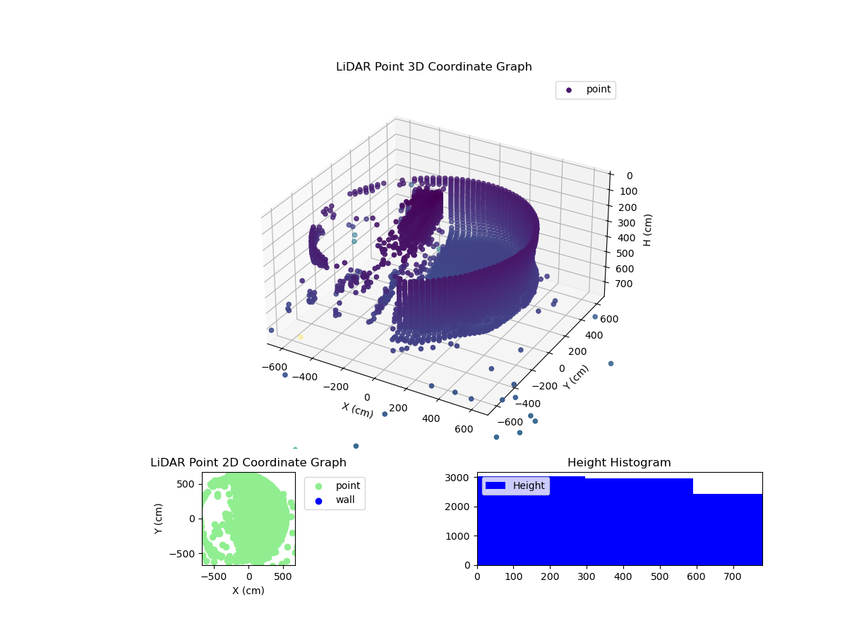 3D Plot
