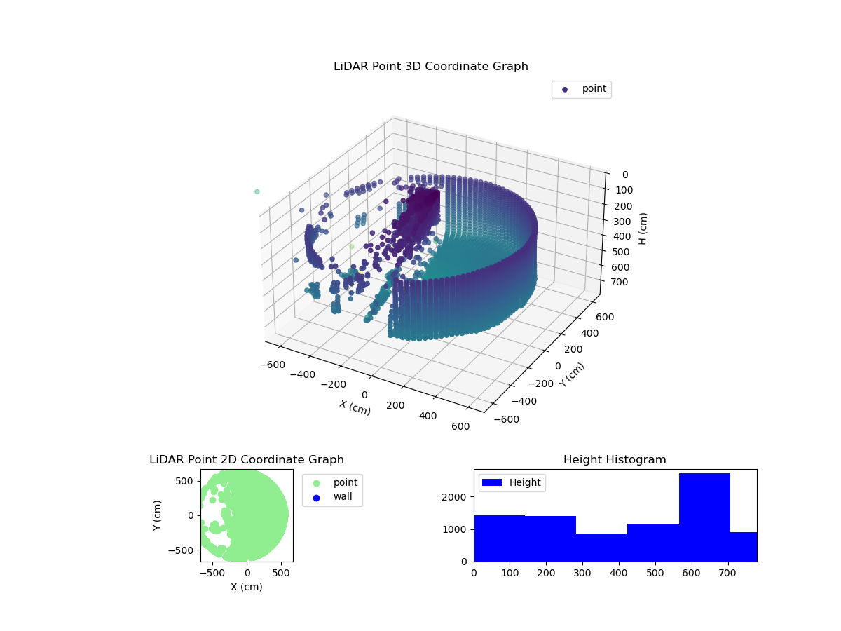 3D Plot