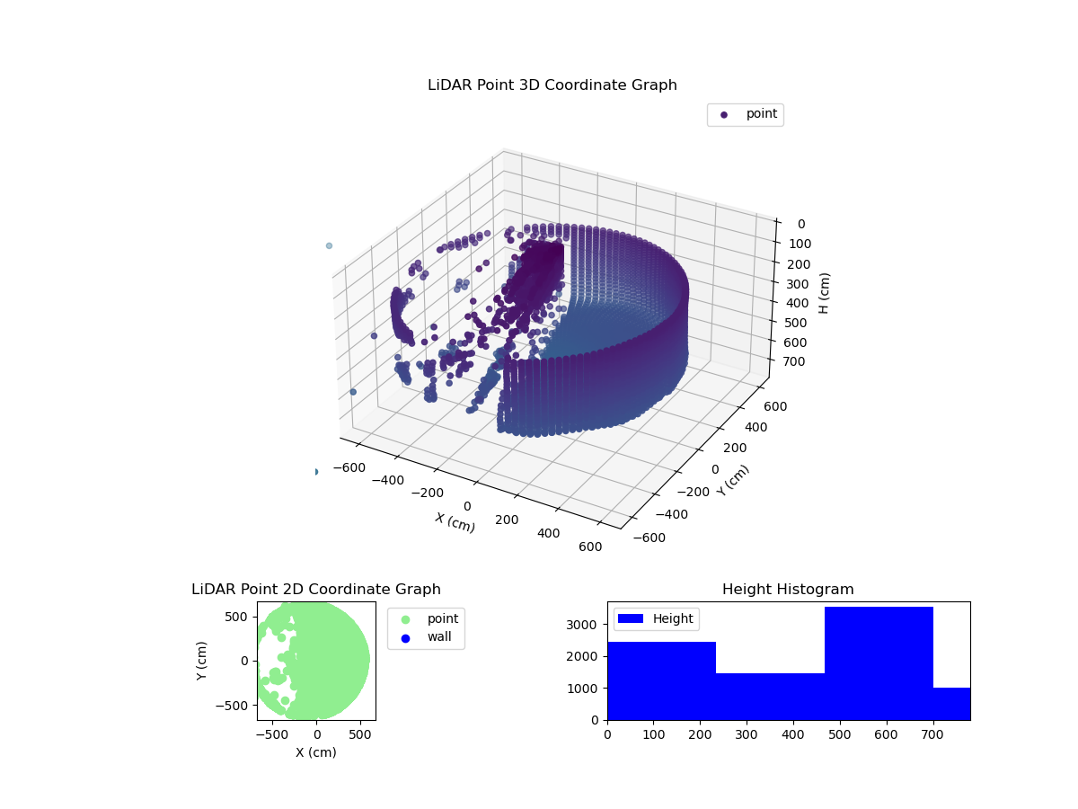 3D Plot