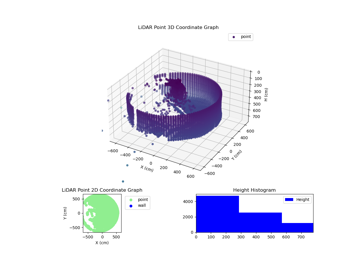 3D Plot