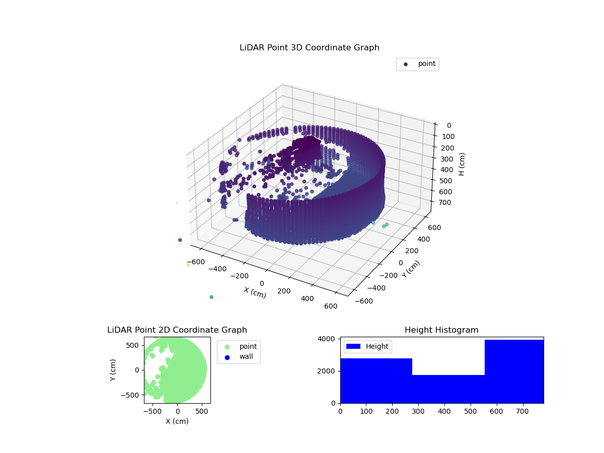 3D Plot