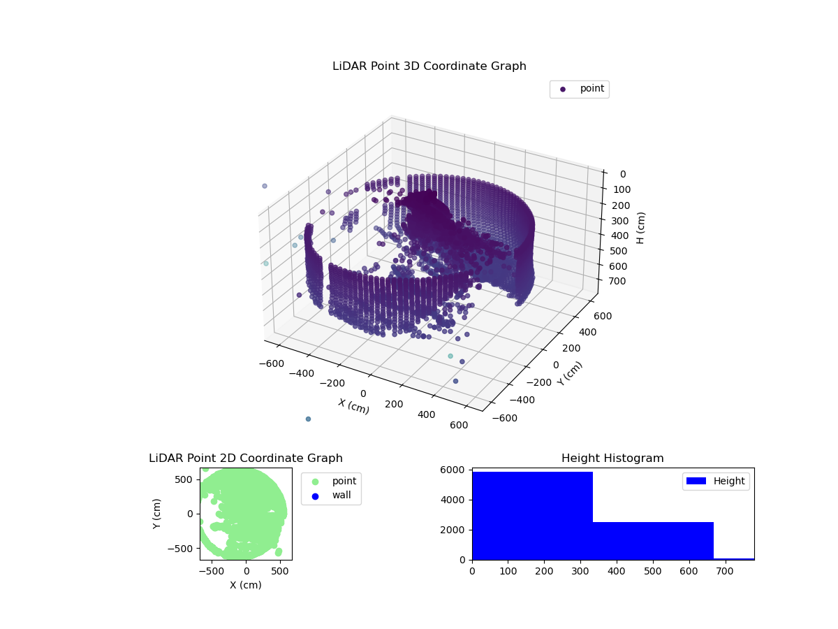 3D Plot