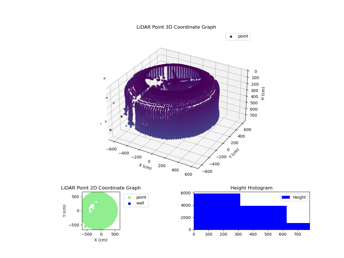 3D Plot