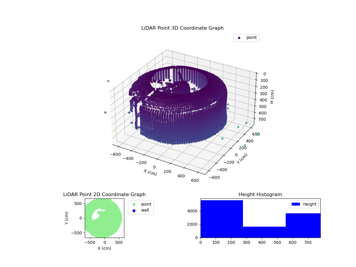 3D Plot