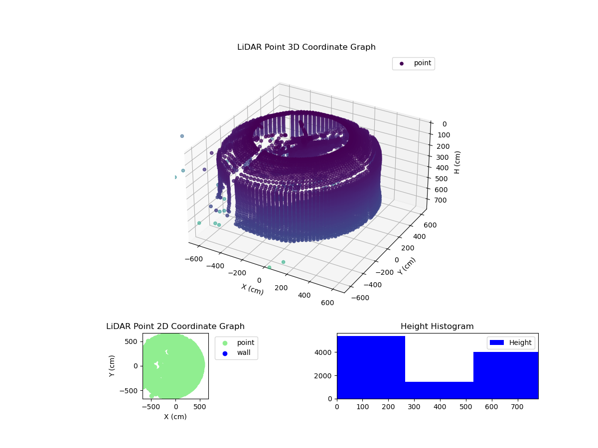 3D Plot