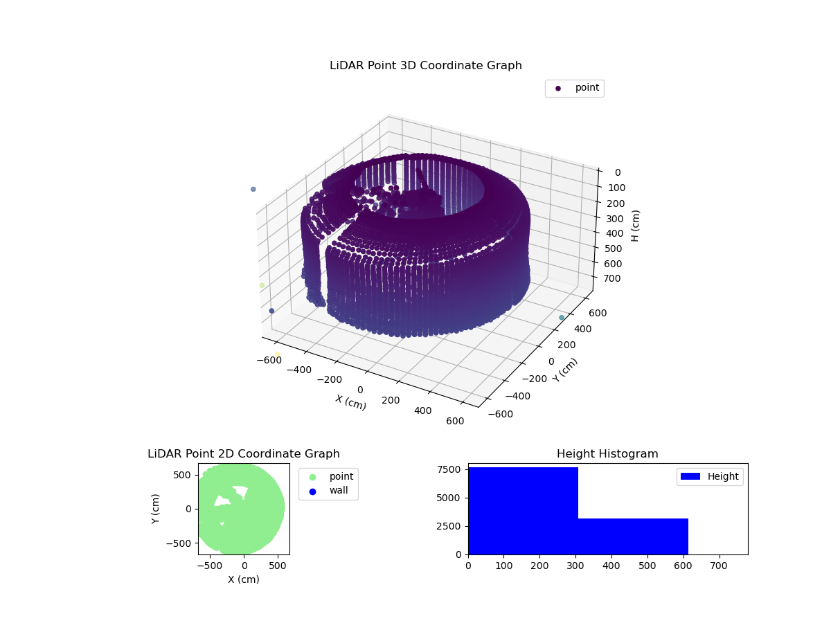 3D Plot