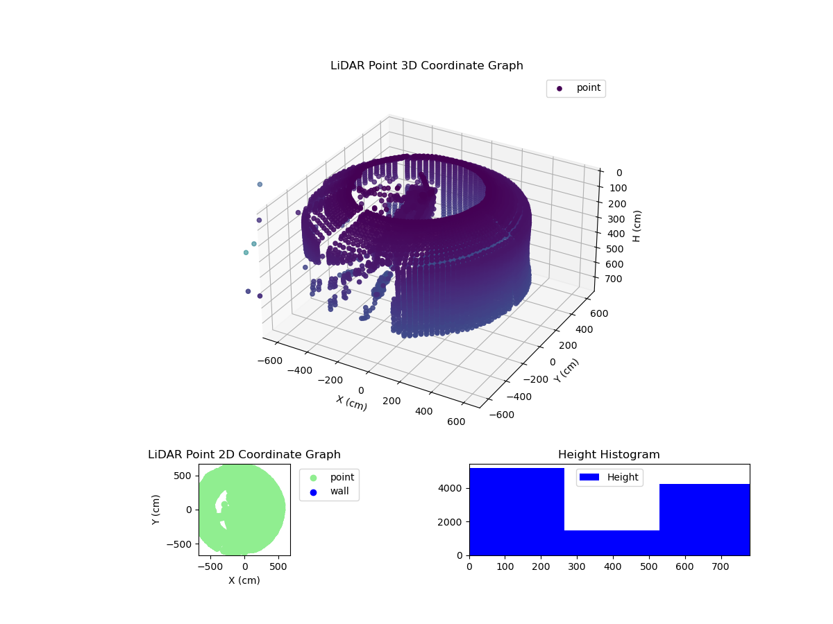3D Plot