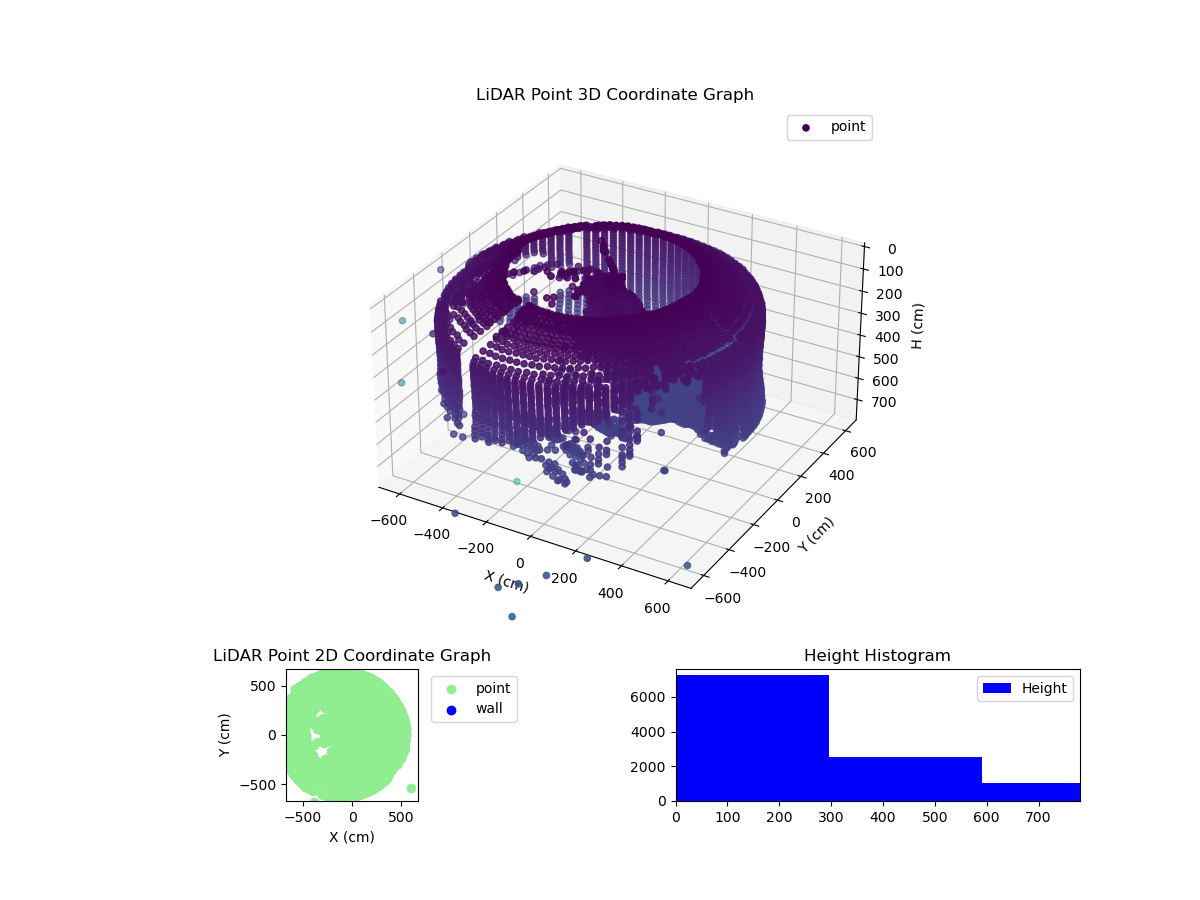 3D Plot