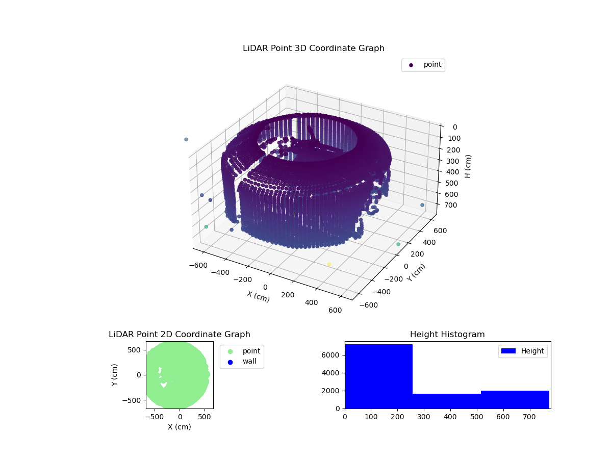 3D Plot