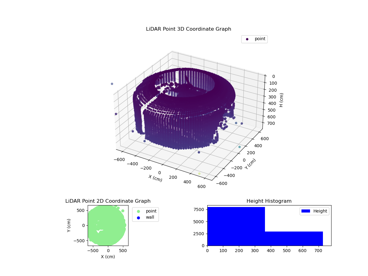 3D Plot