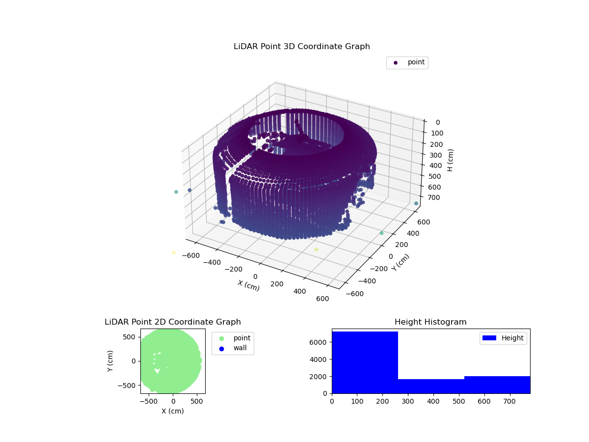 3D Plot