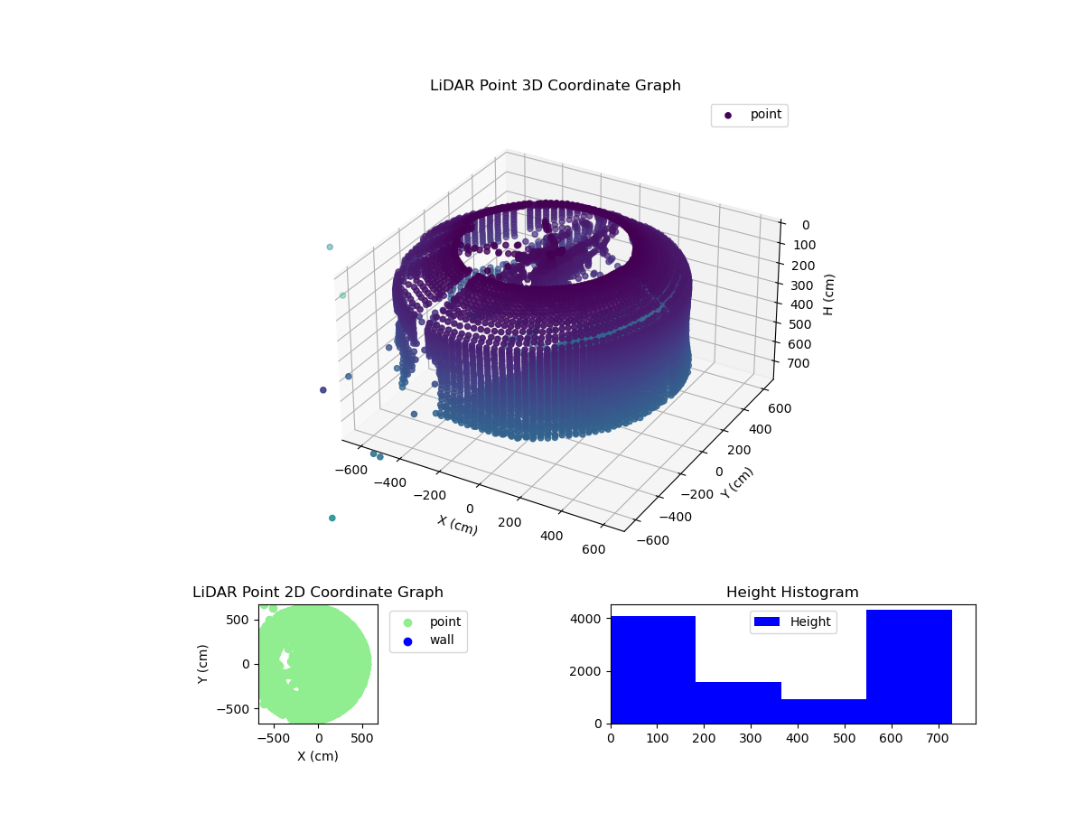 3D Plot