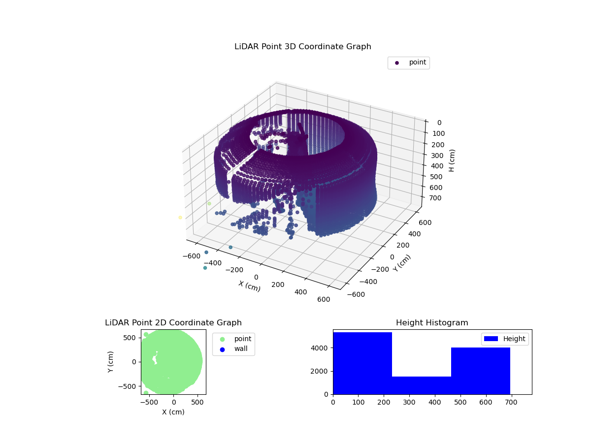 3D Plot