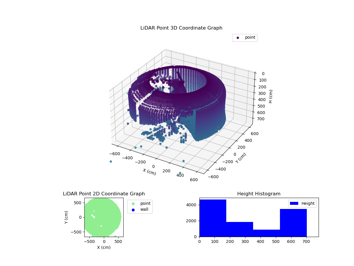 3D Plot