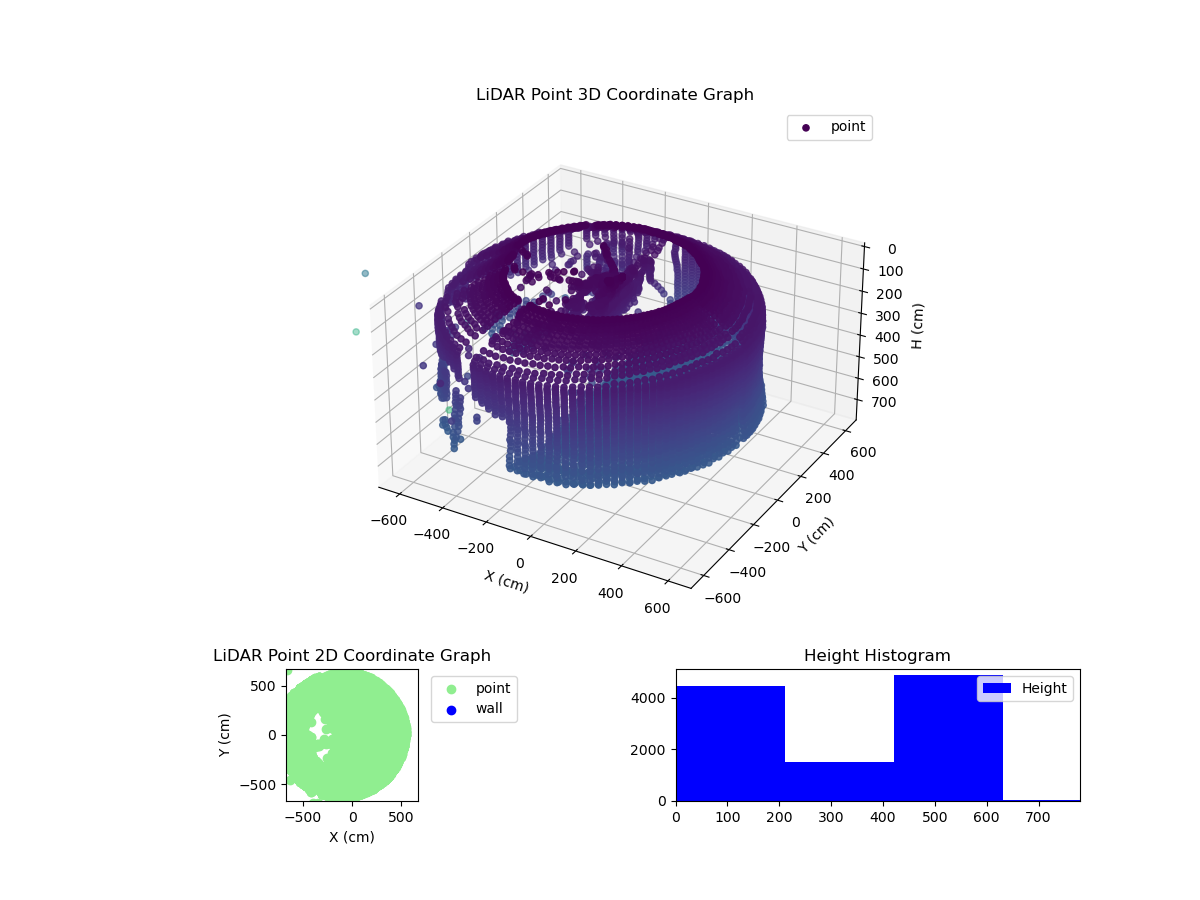 3D Plot