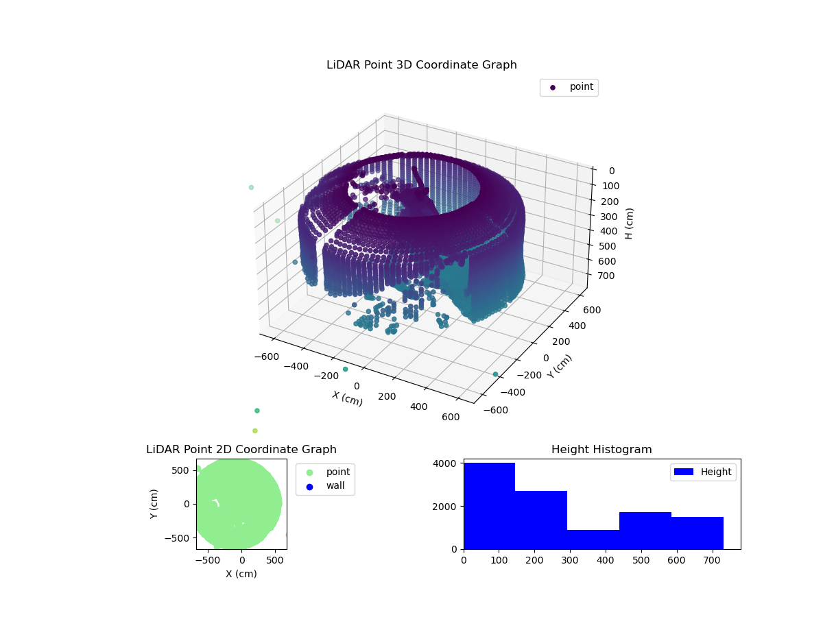 3D Plot